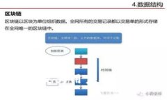 TP钱包（TokenPocket Wallet）成