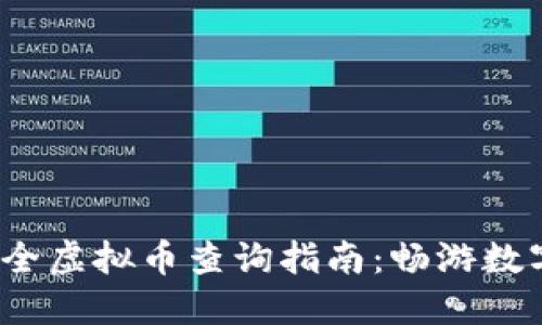 2023年最全虚拟币查询指南：畅游数字货币世界