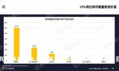 TP钱包网络升级费用解析：