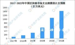 在讨论如何解决TP钱包（