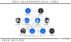   TP钱包：如何在离线状态