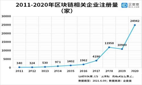TP钱包手续费解析：未转账成功的真实情况与应对策略
