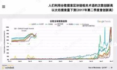 TP钱包授权取消查不出来的