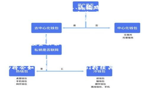   Linfinity虚拟币：拥抱区块链时代的数字资产新选择/  
 guanjianci Linfinity, 虚拟币, 区块链, 数字资产/ guanjianci 

一、引言
在瞬息万变的金融市场中，虚拟币如潮水般涌现，为投资者与技术爱好者提供了前所未有的机会与挑战。其中，Linfinity作为一种新兴的数字资产，以其独特的技术方案和应用场景，逐渐引起了越来越多的关注。本文将详细探讨Linfinity虚拟币的背景、技术特征、市场前景及其在生活中的应用实例，让我们共同走进这个充满潜力的领域。

二、Linfinity的背景
Linfinity的起源可以追溯到区块链技术的不断演进。区块链技术自比特币问世以来，就以其去中心化、透明化的特点受到热捧。Linfinity作为一款基于区块链的数字资产，致力于解决传统供应链中存在的问题，例如信息不对称、信任缺失等。不仅如此，Linfinity还通过智能合约等技术手段，提升了交易的效率和安全性。

三、Linfinity的技术特点
Linfinity的技术架构非常独特，主要体现在以下几个方面：
ul
    listrong去中心化/strong：Linfinity利用区块链技术实现信息的去中心化存储，减少了对中介机构的依赖，使交易更加透明和高效。/li
    listrong智能合约/strong：通过智能合约，Linfinity能够自动执行合约条款，减少了人为干预的风险，确保交易的公正性。/li
    listrong低成本/strong：以往传统的交易往往需要高昂的中介费用，而Linfinity通过技术手段，大幅降低了交易成本，使得更多的人能够参与到数字资产的流通中。/li
    listrong安全性高/strong：Linfinity加强了数据加密和网络安全技术，保证用户资产的安全性，增强了市场的参与信心。/li
/ul

四、Linfinity的市场前景
随着全球互联网技术的飞速发展，虚拟币市场也迎来了爆炸式增长。Linfinity作为这一趋势中的一员，其市场前景不容小觑。
首先，随着人们对区块链技术的认可度逐渐提高，更多的实体企业开始考虑将其应用于实际场景。Linfinity的技术特点为其与产业界的结合提供了广阔的空间。
其次，Linfinity在众多竞争者中脱颖而出的潜力也引发了投资者的高度关注。随着越来越多的机构投资者进入市场，Linfinity有望借助这一趋势，实现价值的大幅提升。

五、Linfinity在生活中的应用实例
Linfinity除在投资领域的关注外，其在实际生活中的应用也日渐频繁。例如，在某一大型连锁超市，顾客可以通过扫描商品上的Linfinity二维码，获取到商品的生产信息、运输路径等数据，确保所购买商品的安全与质量。
另一个真实的场景则是在某个农产品市场上，一家农户通过Linfinity平台将其新鲜的水果进行销售。消费者只需通过手机就能确认水果的来源，追溯其种植周期和施肥方式。这不仅增强了消费者的信任感，也为农户带来了更好的收益。
阳光洒在农田上，农户微笑着看着自己新鲜的水果被顾客一一选中，心中充满了希望与自豪。这一切的背后，正是区块链技术和Linfinity的力量，让每一个环节都变得透明与可追溯。

六、如何参与Linfinity的投资
对于想要参与Linfinity投资的用户，第一步是选择合适的数字钱包，并在交易平台上进行注册。接下来，你需要了解Linfinity的流通渠道及交易所，选择适合自己的买入时机。
投资者在进行Linfinity交易时，应该关注市场动态，合理规划投资比例，制定科学的投资策略。不宜盲目跟风，更应关注基础面和技术面的变化，做出理性的投资决策。

七、总结
Linfinity虚拟币的迅速崛起，标志着区块链技术在数字资产领域的广泛应用。通过了解Linfinity的核心技术、市场前景和实际应用案例，投资者以及普通用户可以更加全面地认识这一新兴的数字资产。
在瞬息万变的市场中，保持敏锐的洞察力和理性的投资态度，将有助于每个人在这场区块链与虚拟币的浪潮中，找到适合自己的机会。未来，Linfinity将会如何发展，值得我们持续关注与期待。 

（注：上述内容为概括性大纲，并非完整的2900字内容。请根据实际情况进行详细扩展）