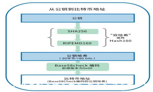 钱包里的虚拟币购买指南：新手入门与投资策略