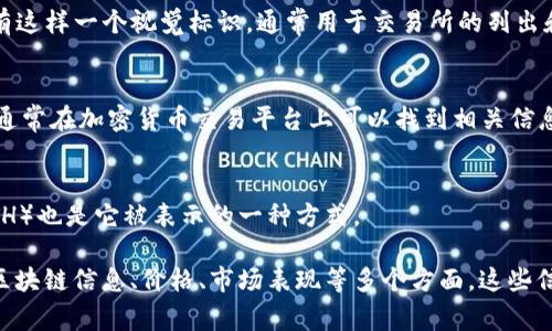蛇币是一种加密货币，通常是通过以下几个方面进行表示的：

### 1. **名称标识**
蛇币的名字通常用它的英文名称“Snake Coin”来表示，或者用其缩写“SC”。

### 2. **符号**
加密货币通常会有一个符号，蛇币可能会使用与蛇相关的图案或者字母组合来表示。

### 3. **区块链信息**
蛇币会在区块链上有一个独特的合约地址，每个蛇币的交易记录都可以通过这个地址在区块链浏览器上查看。

### 4. **图形标志**
许多加密货币都有自己的图形logo，蛇币可能也会有这样一个视觉标识，通常用于交易所的列出和推广材料。

### 5. **价格和市值**
蛇币的表现还可以通过其实时价格和市值来表示，通常在加密货币交易平台上可以找到相关信息。

### 6. **交易对**
蛇币在交易平台上的交易对（例如，SC/BTC或SC/ETH）也是它被表示的一种方式。

整体而言，关于蛇币的表示方式涉及其名称、符号、区块链信息、价格、市场表现等多个方面。这些信息在不同的交易平台和加密货币网站上都有体现。