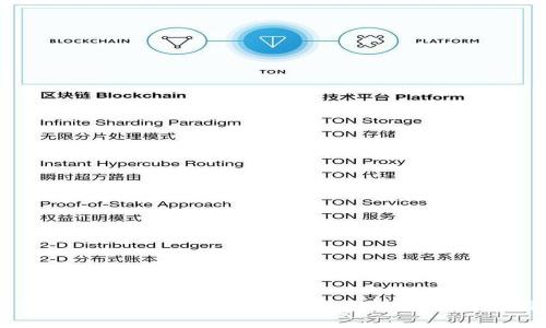 tp钱包地址丢失能否找回？全面解答与操作指南