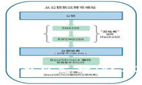 如何设置TP钱包以支持TRC20转账和管理