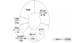 2023年虚拟币涨势凶猛，投