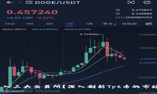 Tpt币为何未能进入三大交易所？深入剖析Tpt币的市场现状与未来发展