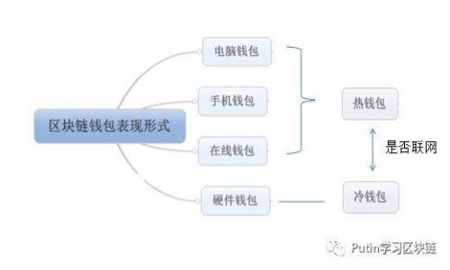 下面是您要求的内容：

如何通过TP钱包转移BNB到币安，简单步骤解析