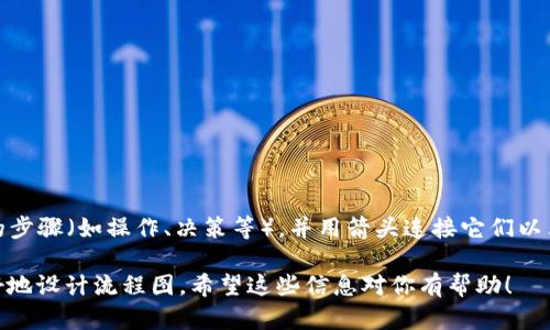 创建TP钱包的流程图可以清晰地展示用户在设置新钱包时的每一步。以下是一个简单的文字描述流程图的步骤，你可以根据这些步骤使用图形工具绘制实际的流程图。

### TP钱包创建流程图步骤

1. **下载TP钱包应用**
   - 用户在App Store或Google Play搜索“TP钱包”并下载。

2. **打开TP钱包**
   - 用户点击应用图标，打开TP钱包。

3. **选择“创建新钱包”**
   - 在欢迎页面，用户选择“创建新钱包”选项。

4. **接受服务条款**
   - 用户阅读并同意服务条款和隐私政策。

5. **设置钱包密码**
   - 用户输入并确认一个安全的密码。

6. **备份助记词**
   - 用户生成并记录助记词（12或24个单词）。
   - 用户必须安全保存助记词以备将来恢复钱包。

7. **确认助记词**
   - 系统要求用户重新输入助记词以确认备份是否成功。

8. **创建成功**
   - 用户收到钱包创建成功的提示，进入主界面。

9. **开始使用钱包**
   - 用户可以进行转账、收款等操作。

### 流程图示例
你可以参考以下的文字描述布局来制作实际的流程图：

```
[下载TP钱包应用]
          |
          v
     [打开TP钱包]
          |
          v
 [选择“创建新钱包”]
          |
          v
 [接受服务条款]
          |
          v
 [设置钱包密码]
          |
          v
 [备份助记词]
          |
          v
 [确认助记词]
          |
          v
    [创建成功]
          |
          v
  [开始使用钱包]
```

### 备注
在绘制流程图时，你可以使用不同的形状（例如，矩形、菱形等）来表示不同的步骤（如操作、决策等），并用箭头连接它们以表示流程方向。同时，可以在每个步骤旁添加适当的图标来增强可视化效果。

使用类似于Microsoft Visio、Lucidchart、Draw.io等工具，可以帮助你更好地设计流程图。希望这些信息对你有帮助！