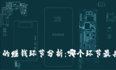 虚拟币投资的赚钱环节分
