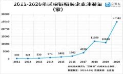 biao ti虚拟企鹅币：数字资
