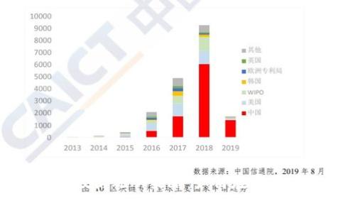 虚拟币投资风险及防砸脚策略：如何在市场风云中稳步前行