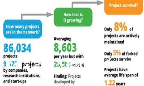 2023年最新虚拟货币文件：深入探讨比特币、以太坊及热点项目动态